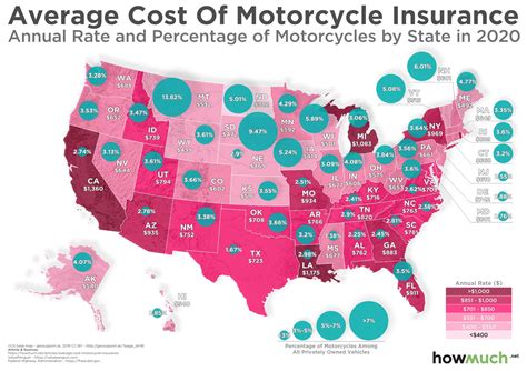 Average Cost & Benefits of Motorcycle Insurance in SG.